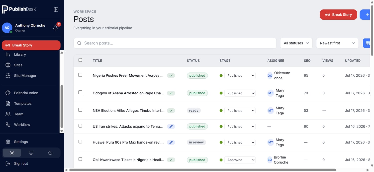 The Posts grid: statuses, stages, assignees, SEO scores and views